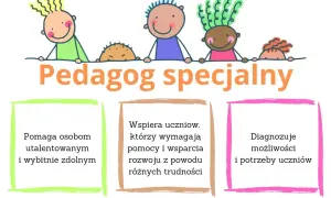 Ilustracja z napisem "Pedagog specjalny" i rysunkami dzieci.