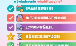Checklista kroków dotyczących wniosku o świadczenie rehabilitacyjne: sprawdź terminy, zbierz dokumenty, uzasadnij opóźnienie, złóż wniosek, złóż odwołanie.
