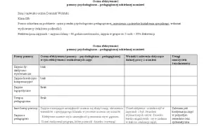 Tabela oceny efektywności pomocy psychologiczno-pedagogicznej dla ucznia.