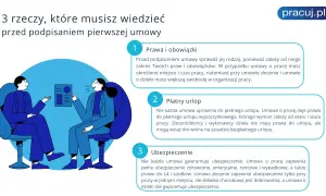 Ilustracja: dwie osoby siedzą naprzeciwko siebie, rozmawiając o dokumencie.