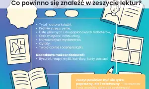 Jak prowadzić zeszyt lektur, aby uniknąć chaosu i zapamiętać więcej