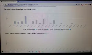 Jak stworzyć zeszyt na Amazon i uniknąć najczęstszych błędów