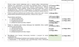Fragment tabeli z terminami rekrutacji do szkół średnich.