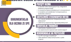 Grafika z tekstem "Okresowa ocena efektywności IPET" i listą pytań dotyczących postępów ucznia.