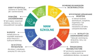 Ubezpieczenie szkolne do kiedy jest ważne i co musisz wiedzieć