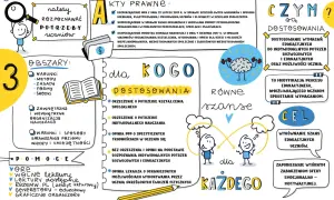 Ilustracja typu mind map z elementami graficznymi, przedstawiająca rolę nauczyciela wspierającego uczniów.