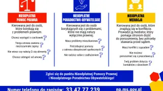 Grafika przedstawia trzy kolumny z ikonami i tekstem: pomoc prawna (waga), poradnictwo obywatelskie (żarówka z paragrafem) i mediacje (rozmowa dwóch osób).