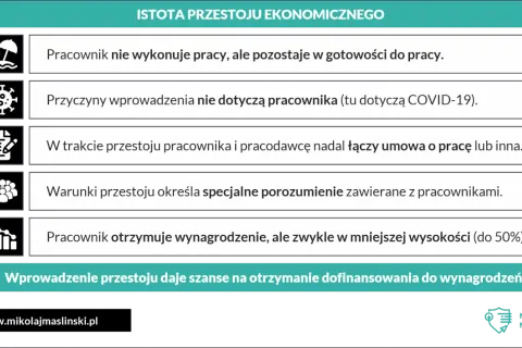 Grafika przedstawia listę punktów dotyczących przestoju ekonomicznego, z ikonami i tekstem.