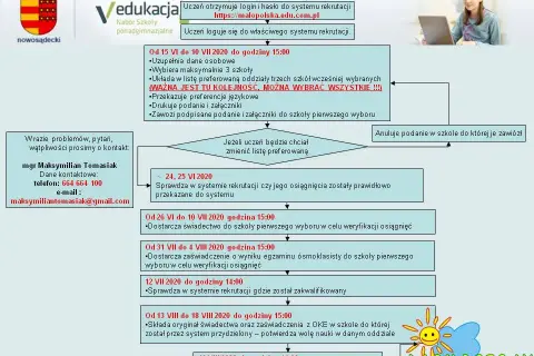 Gdzie sprawdzić wyniki rekrutacji do liceum? Oto najprostsze sposoby