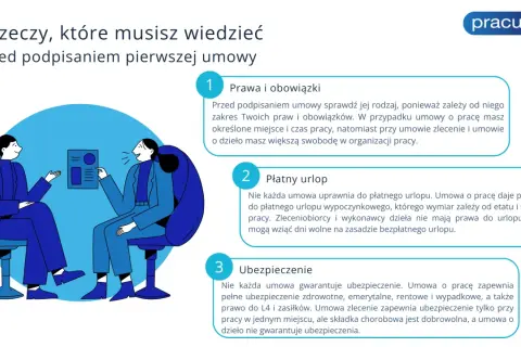 Ilustracja: dwie osoby siedzą naprzeciwko siebie, rozmawiając o dokumencie.