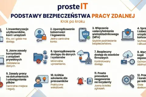 Podstawy bezpieczeństwa pracy zdalnej: inwentaryzacja, MFA, szyfrowanie urządzeń, zasady korzystania z prywatnych sprzętów, szkolenia. Kluczowe dla kodeksu pracy.