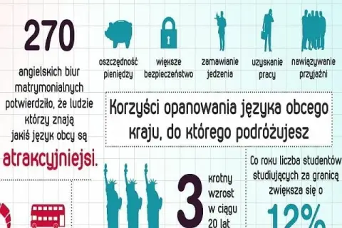 Czy warto uczyć się języków obcych? Odkryj ich prawdziwe korzyści
