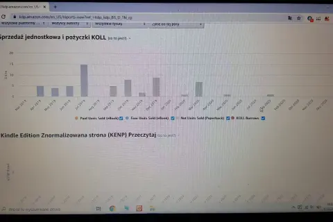 Jak stworzyć zeszyt na Amazon i uniknąć najczęstszych błędów