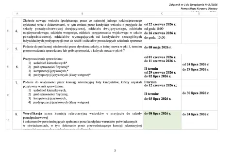 Fragment tabeli z terminami rekrutacji do szkół średnich.