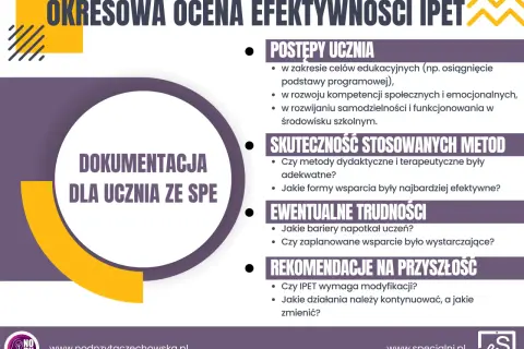 Grafika z tekstem "Okresowa ocena efektywności IPET" i listą pytań dotyczących postępów ucznia.
