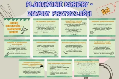 Planowanie kariery: zawody przyszłości. Jakie umiejętności są kluczowe? 3/4 etatu ile to godzin?