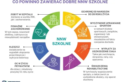Ubezpieczenie szkolne do kiedy jest ważne i co musisz wiedzieć