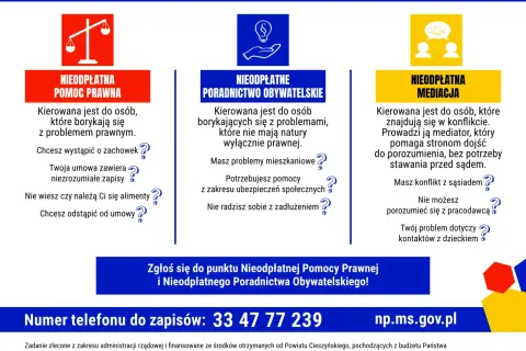 Grafika przedstawia trzy kolumny z ikonami i tekstem: pomoc prawna (waga), poradnictwo obywatelskie (żarówka z paragrafem) i mediacje (rozmowa dwóch osób).