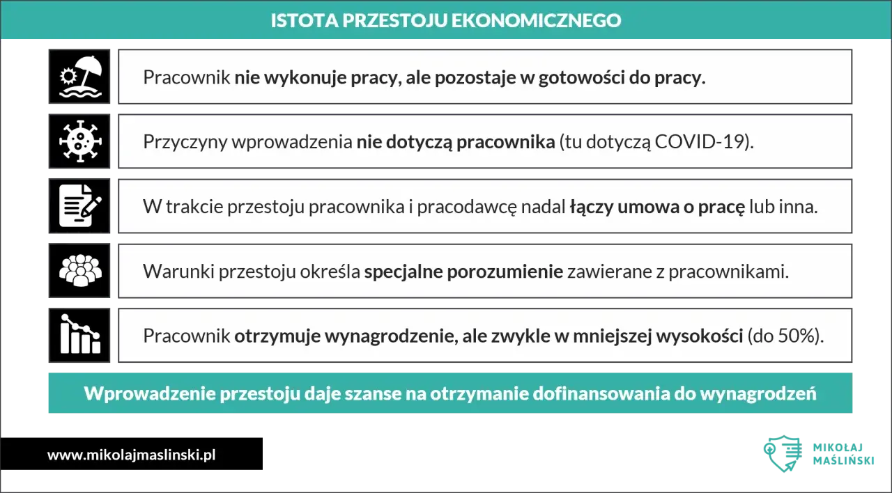Grafika przedstawia listę punktów dotyczących przestoju ekonomicznego, z ikonami i tekstem.