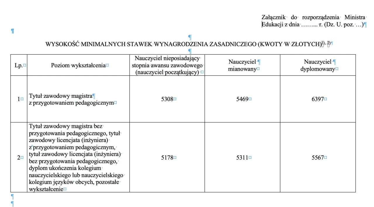 Tabela z minimalnymi stawkami wynagrodzenia nauczycieli w zależności od wykształcenia i stopnia awansu.
