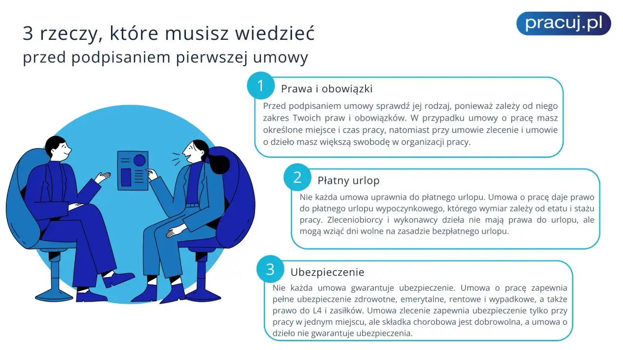 Ilustracja: dwie osoby siedzą naprzeciwko siebie, rozmawiając o dokumencie.