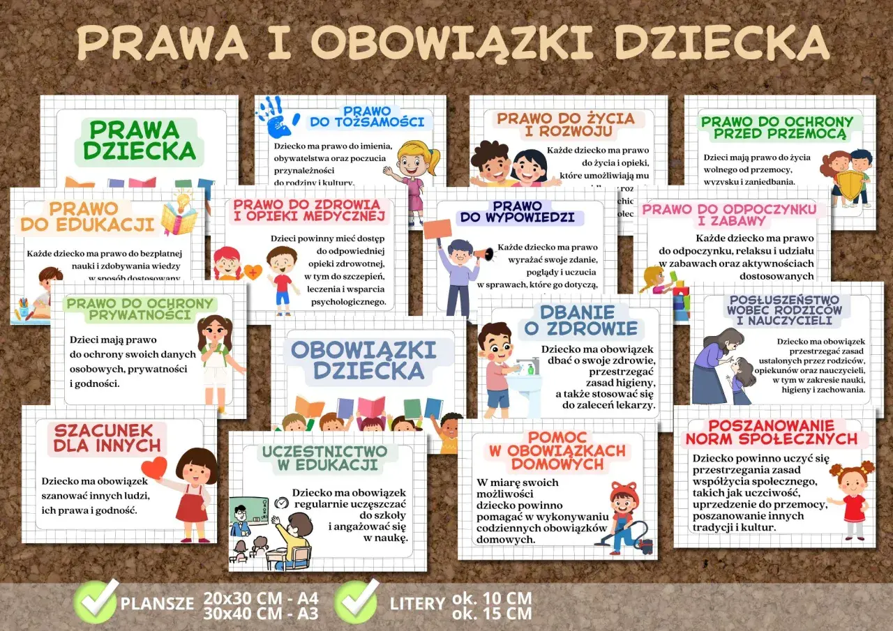 Ilustracja przedstawia schemat z prawami i obowiązkami dziecka, z ikonami i tekstem.