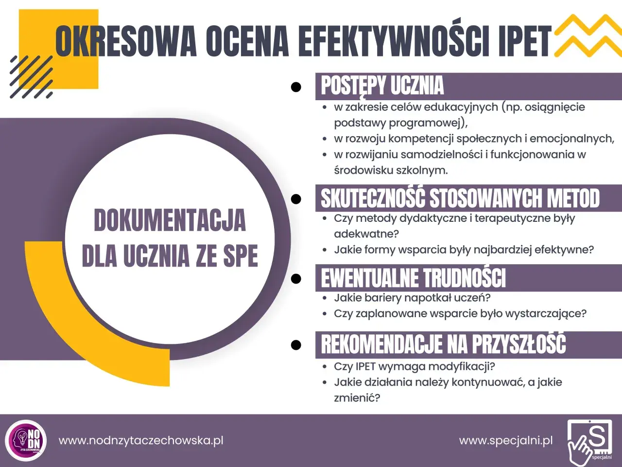 Grafika z tekstem "Okresowa ocena efektywności IPET" i listą pytań dotyczących postępów ucznia.