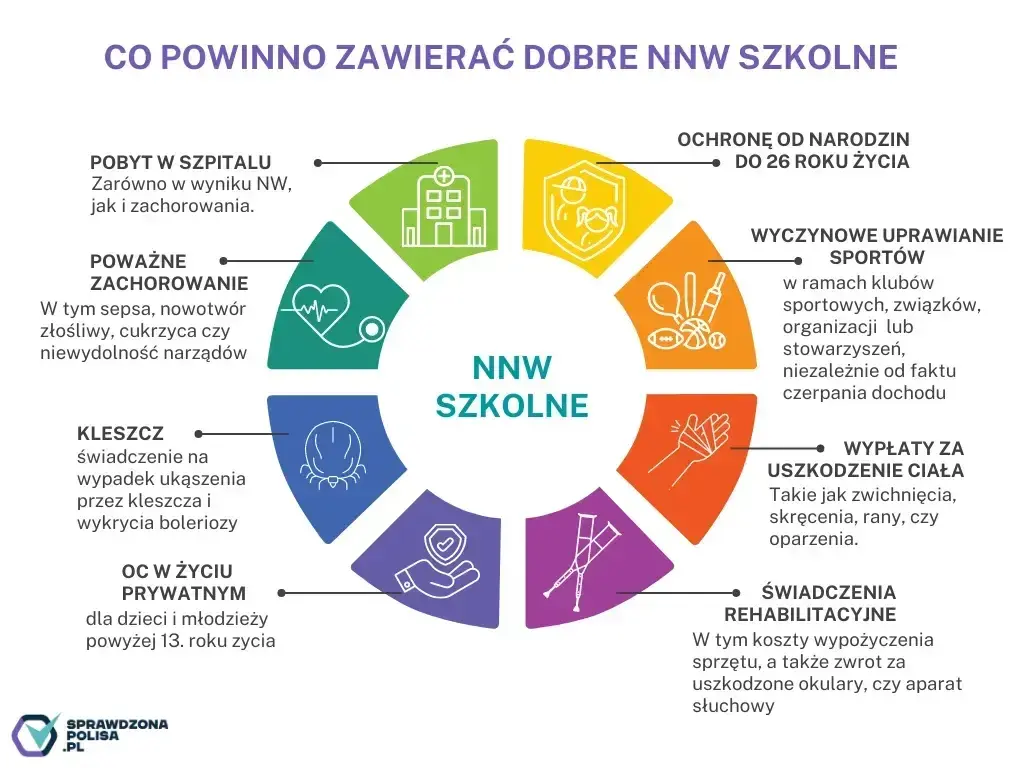 Ubezpieczenie szkolne do kiedy jest ważne i co musisz wiedzieć