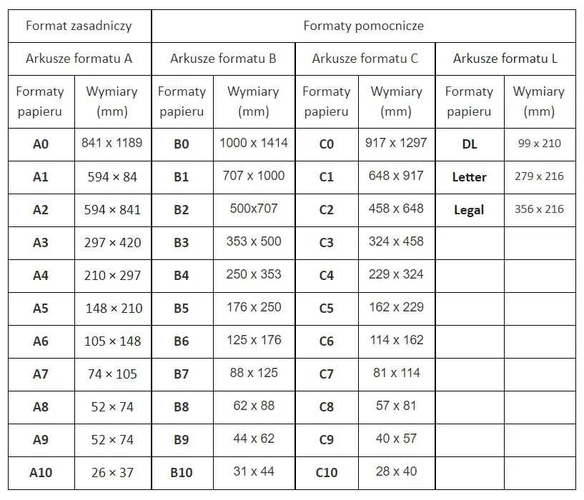 Zdjęcie Jakie wymiary ma zeszyt A5? Odkryj idealny rozmiar dla siebie