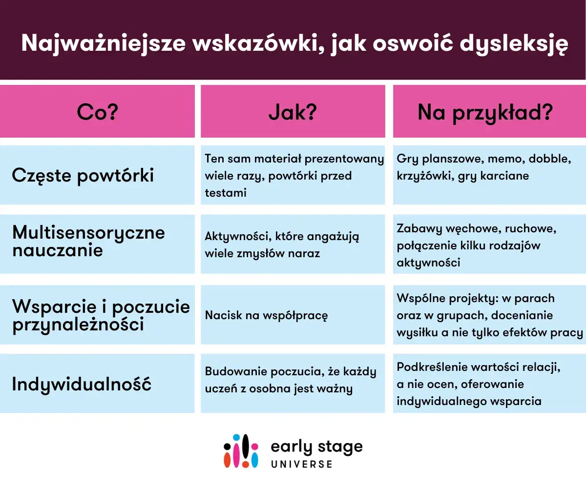 Zdjęcie Czy uczeń z dysleksją jest uprzywilejowany czy to tylko wsparcie?
