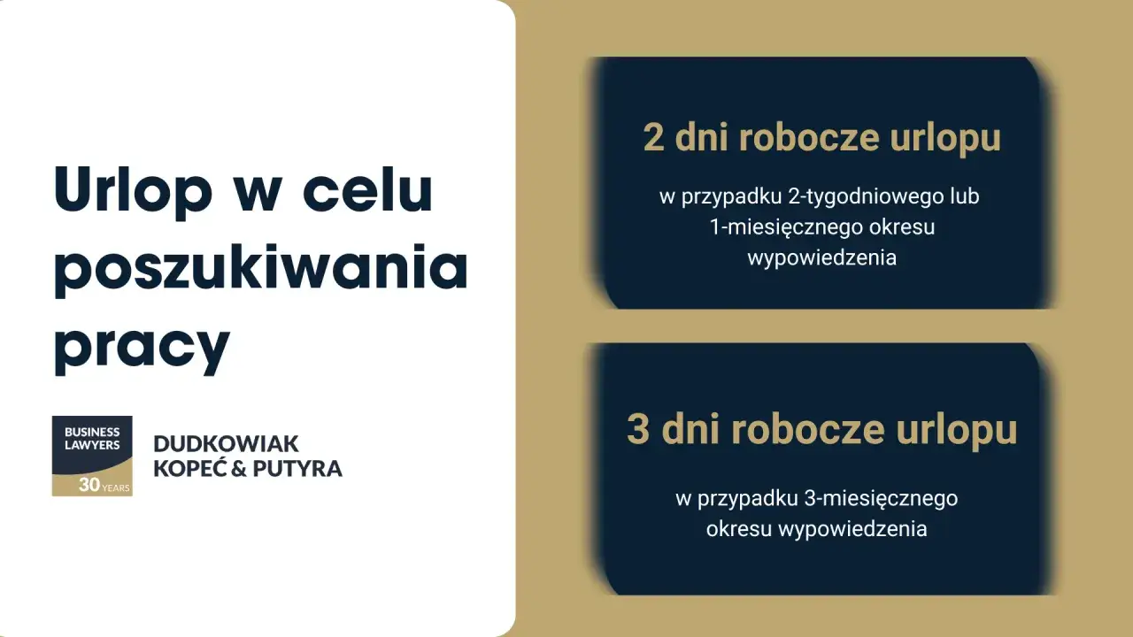 Urlop w celu poszukiwania pracy: 2 dni przy 1-miesięcznym wypowiedzeniu, 3 dni przy 3-miesięcznym.