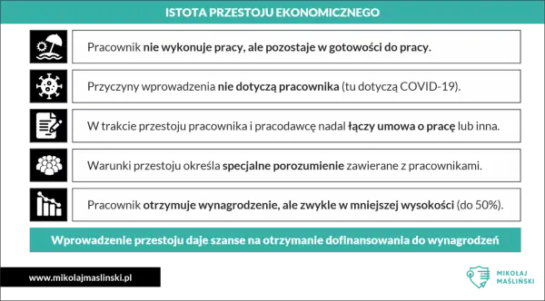 Grafika przedstawia listę punktów dotyczących przestoju ekonomicznego, z ikonami i tekstem.