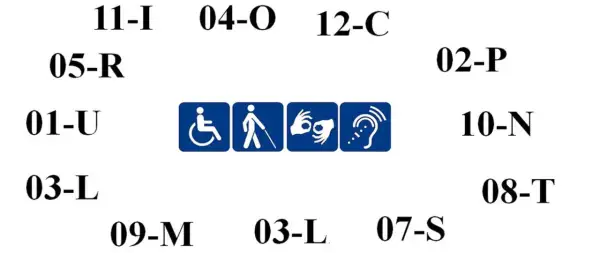 Centralnie umieszczone symbole: wózek inwalidzki, osoba niewidoma z laską, osoba z gestami rąk, ucho z falami dźwiękowymi. Obok cyfry i litery, np. 05-R.