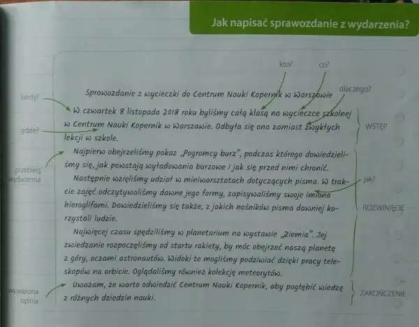 Jak napisać sprawozdanie z wycieczki szkolnej, aby uniknąć błędów?