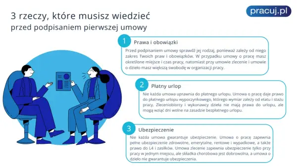 Ilustracja: dwie osoby siedzą naprzeciwko siebie, rozmawiając o dokumencie.