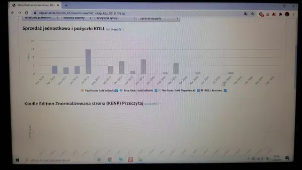 Jak stworzyć zeszyt na Amazon i uniknąć najczęstszych błędów