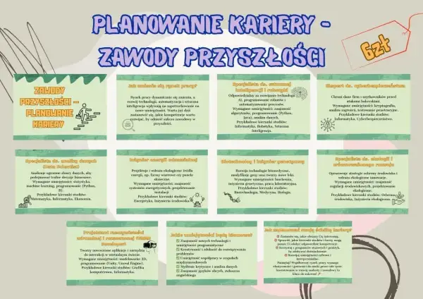Planowanie kariery: zawody przyszłości. Jakie umiejętności są kluczowe? 3/4 etatu ile to godzin?