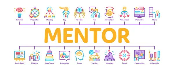 Ilustracja z napisem "MENTOR" i ikonami symbolizującymi naukę, rozwój i współpracę.